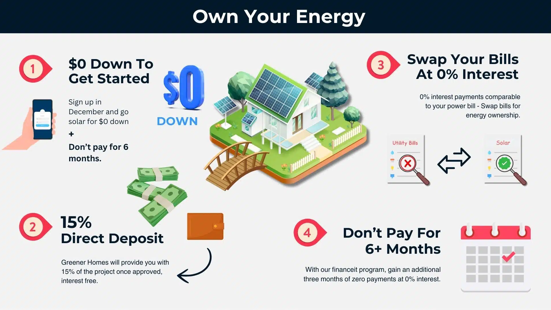 CMI Solar - Infographic - dont pay for 6 months, $0 down to get started and 0% interest on solar