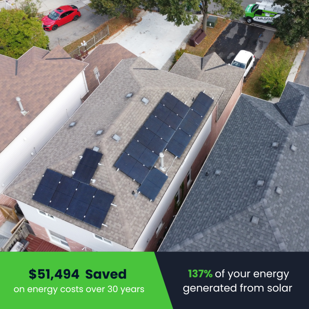 cmi solar installation - Brampton - Ontario