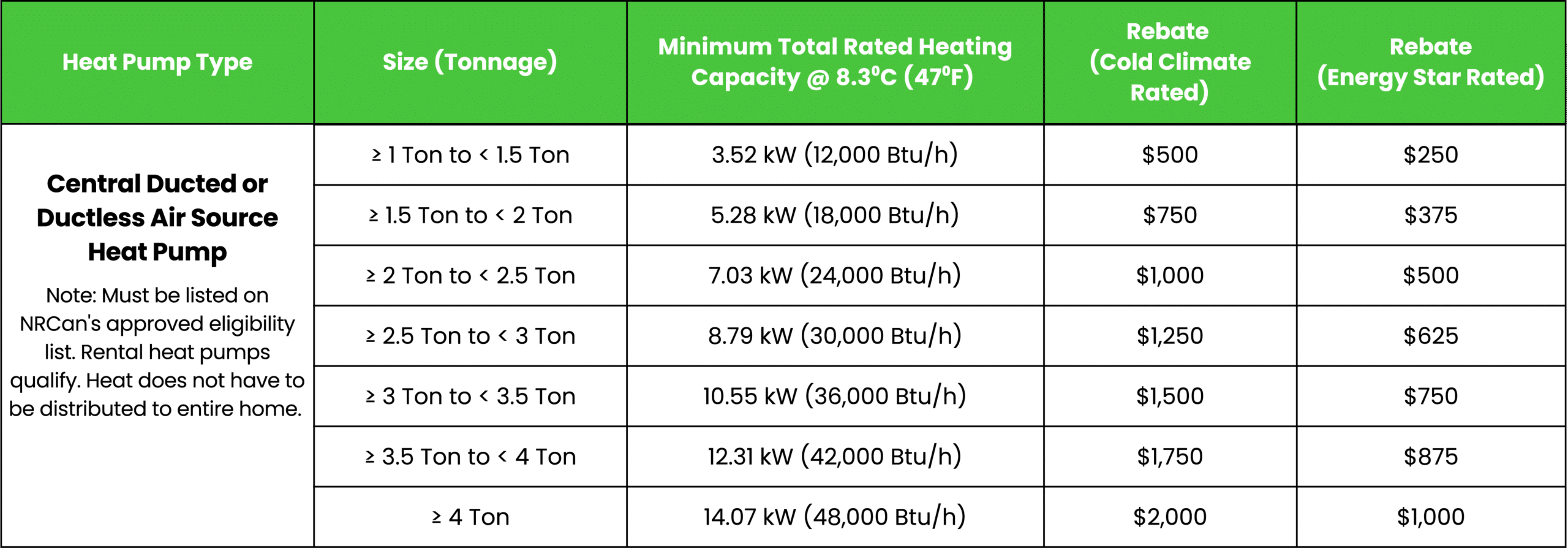 Heat pump rebates Heat pump rebates