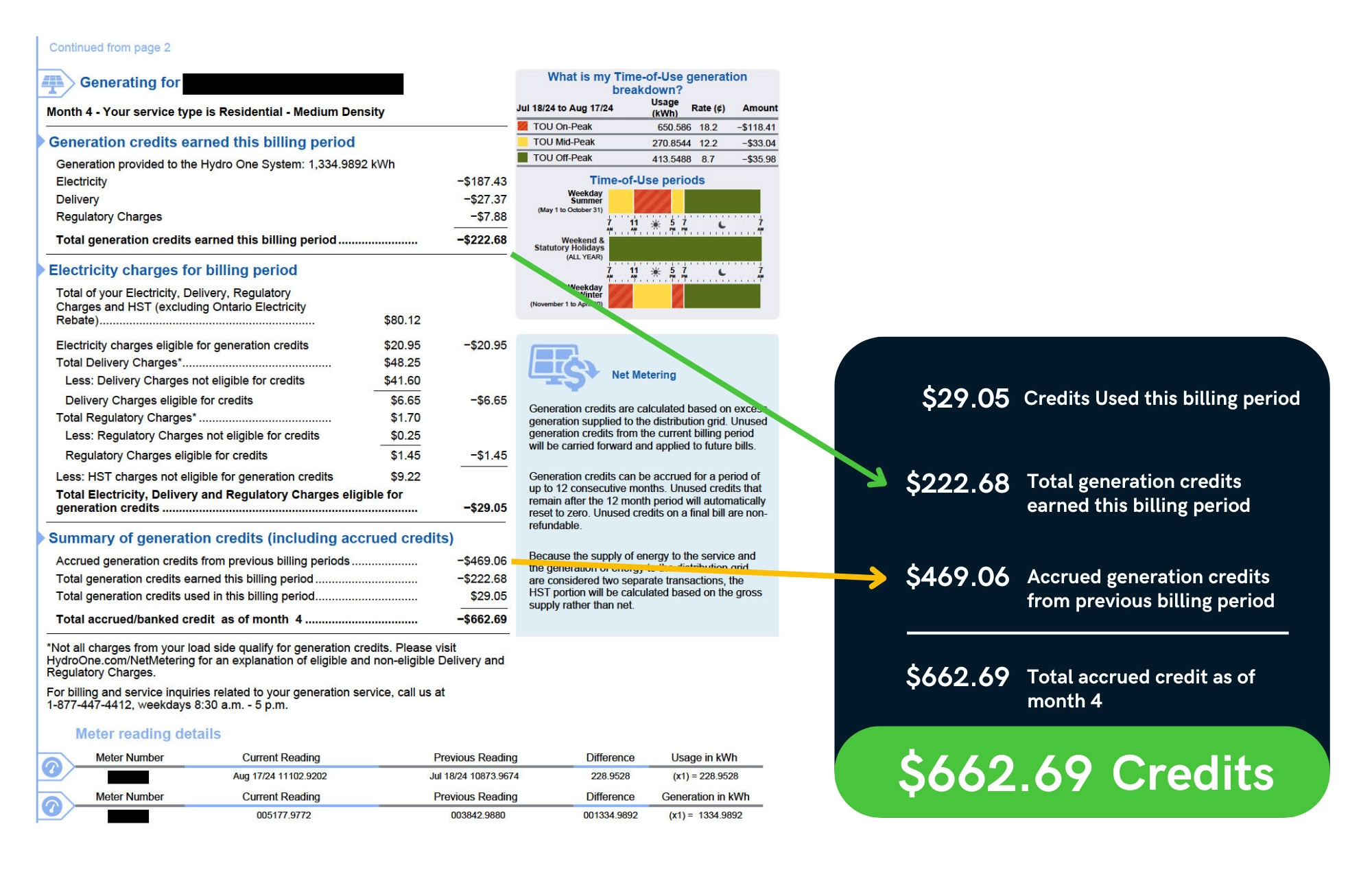 CMI Solar Installations - net metering savings CMI Solar Installations - net metering savings
