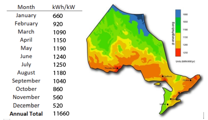 How much does solar cost?