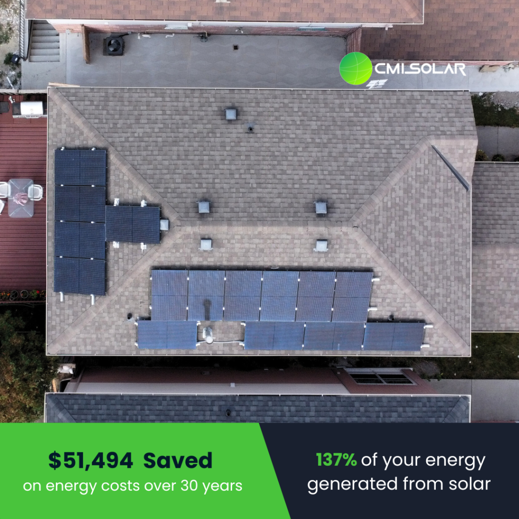 cmi solar installation - Brampton - Ontario - metrics